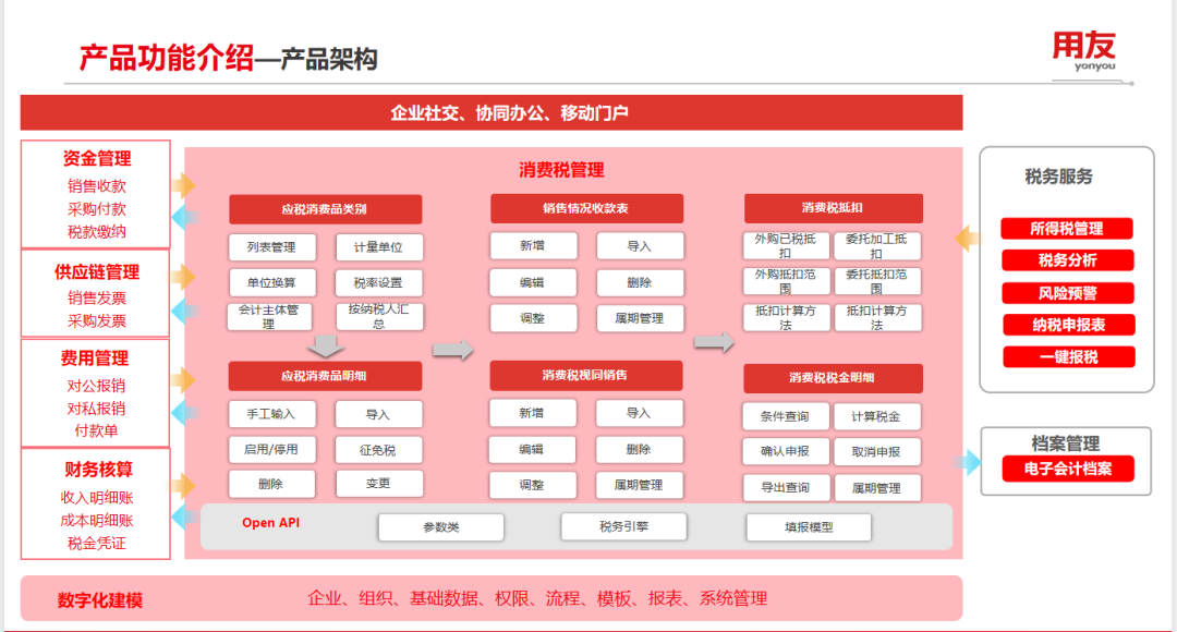 消費(fèi)稅管理，如何助力企業(yè)提效降本合規(guī)？